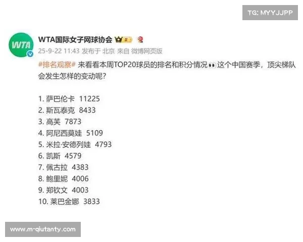 中网扩展为96签全面升级赛事规模彰显网坛顶级盛会地位 中网扩展为96签全面升级赛事规模彰显网坛顶级盛会地位