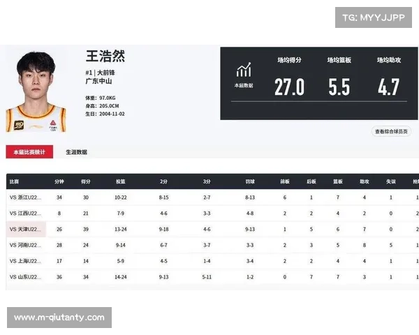 郭士强关注深圳新星王浩然,世预赛人选或受影响 郭士强关注深圳新星王浩然,世预赛人选或受影响